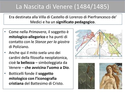 Schema compositivo della Nascita di Venere di Botticelli che evidenzia la struttura triangolare della scena