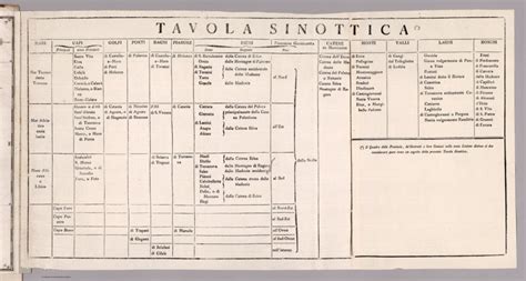 tavola sinottica dei requisiti canonici per padrino e madrina