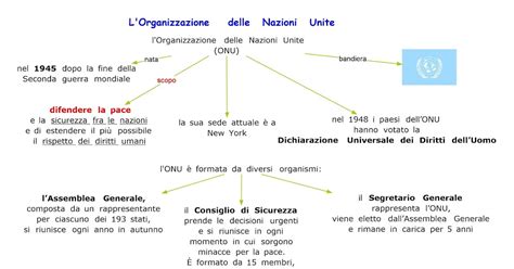 Schema dell'operazione Domino: la struttura delle società coinvolte