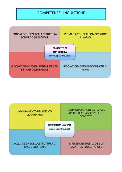 Diagramma concettuale delle interconnessioni linguistiche secondo Benjamin