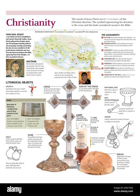 Infografica: i simboli principali ne 