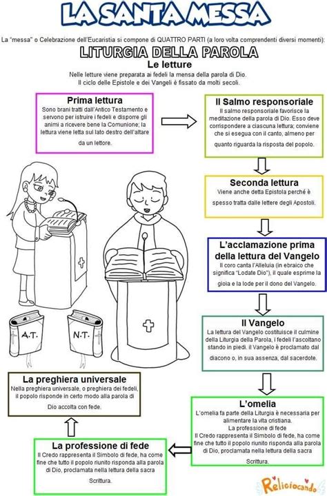 Schema illustrativo che mostra la suddivisione dei cicli liturgici (A, B, C) e l'importanza della lettura meditata della Parola di Dio.