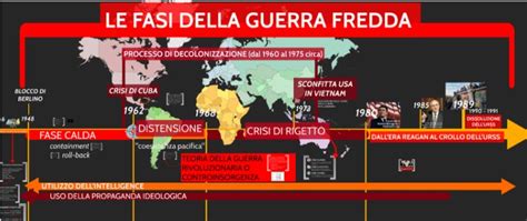 Infografica che illustra la cronologia delle tappe salienti della vita e della causa di beatificazione di don Carlo Gnocchi