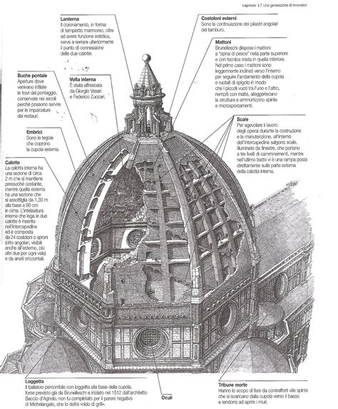 Schema architettonico della cupola del Santuario di San Luigi