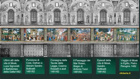 Schema grafico delle fasi di votazione all'interno della Cappella Sistina