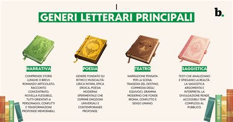 Esempi di generi letterari nella Bibbia (poesia, narrativa, legislazione, didattica)