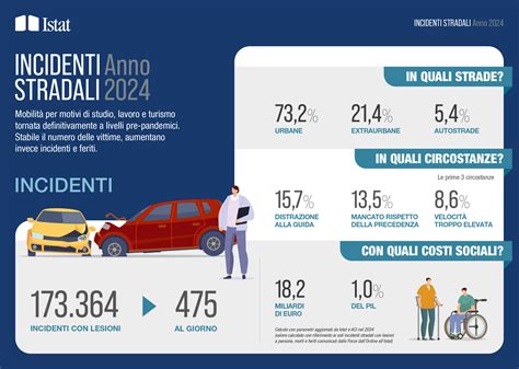 Infografica: Schema che illustra la distribuzione delle cause di beatificazione e canonizzazione dei laici negli ultimi dieci anni.