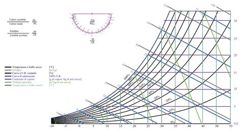 Schema dei cicli termodinamici principali e diagramma di Mollier per l'analisi energetica