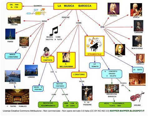 Mappa concettuale delle connessioni tra musica, architettura e spiritualità medievale