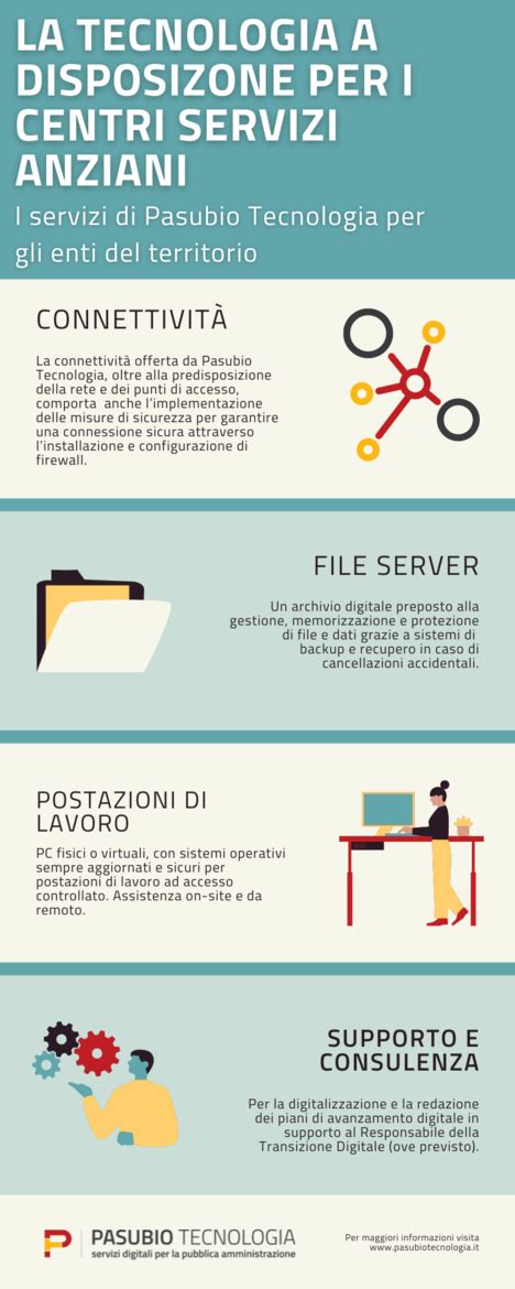 infografica sui servizi cardiologici offerti