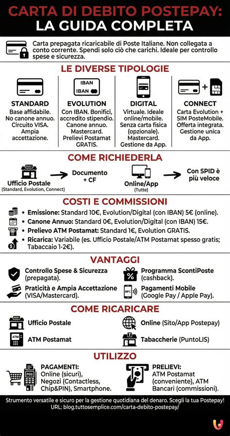 Infografica che spiega il debito e la schiavitù per debito nell'antica Galilea
