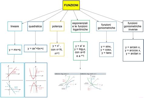 Schema informativo che illustra le funzioni principali dell'URP: informazione, accoglienza, tutela e partecipazione.
