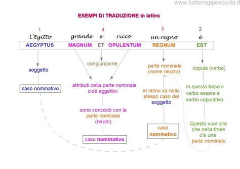 Schema che mette a confronto la traduzione tradizionale con le interpretazioni basate sulle fonti aramaiche (es. il passaggio da 