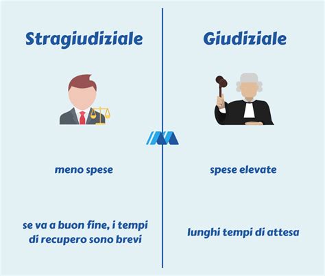infografica che compara la confessione giudiziale e stragiudiziale, evidenziando le differenze di valore probatorio