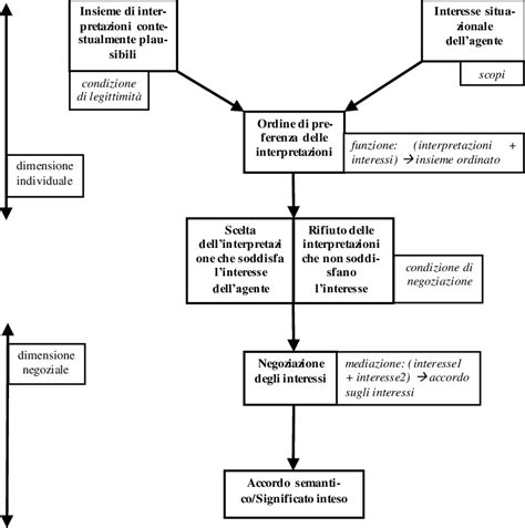 schema del processo di selezione e approvazione graduatoria