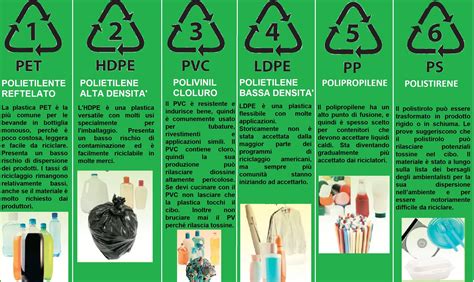 Infografica che illustra le diverse tipologie di confezionamento dei prodotti di IV gamma offerti dall'azienda.
