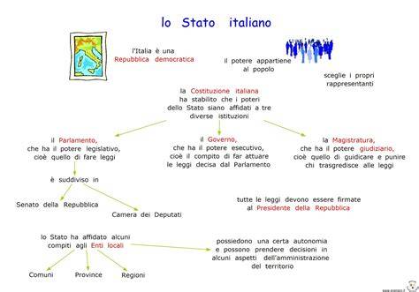 schema grafico del rapporto tra lo Stato italiano e le confessioni religiose basato sulle intese costituzionali