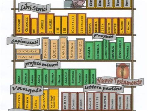 Illustrazione di una pagina biblica con evidenziati capitoli e versetti per facilitare la lettura