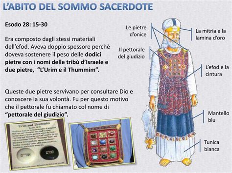 Ricostruzione artistica di un pettorale del sommo sacerdote con Urim e Thummim