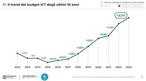 Statistiche sull'uso della pornografia e il suo impatto