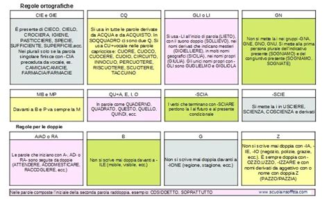 Schema che riassume le virtù umane fondamentali del presbitero: lealtà, rispetto, fedeltà, gentilezza e discrezione.
