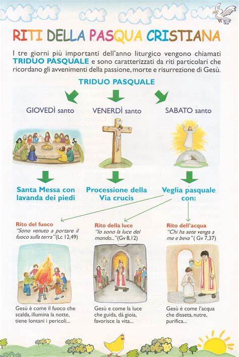 Mappa della Settimana Santa con tappe principali