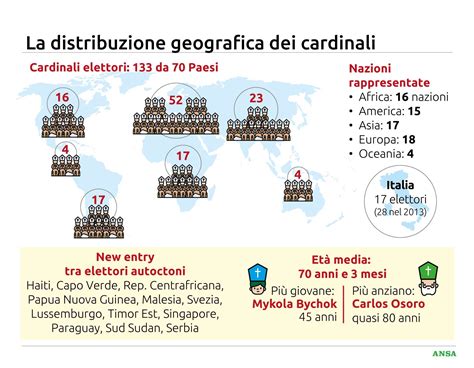 infografica sulla distribuzione geografica dei cardinali elettori