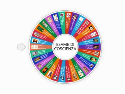Schema grafico per l'esame di coscienza