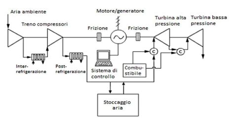 Schema che illustra il funzionamento di un file MIDI con strumenti digitali