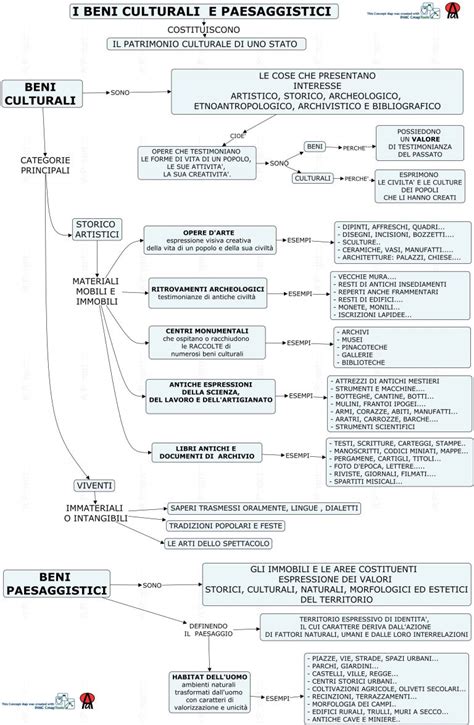 Infografica: Categorie di beni culturali inalienabili e soggetti ad autorizzazione