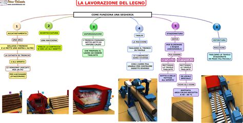 Infografica sulla lavorazione artigianale dei prodotti in legno o argento