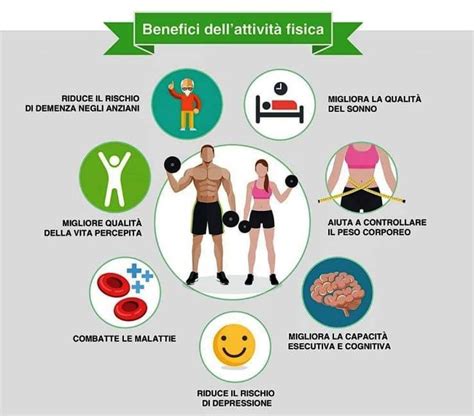 Infografica sui benefici dell'attività fisica in acqua