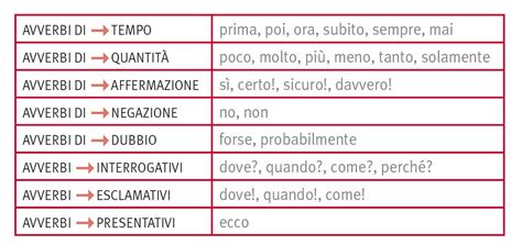 Schema grafico che mostra la differenza ortografica tra 