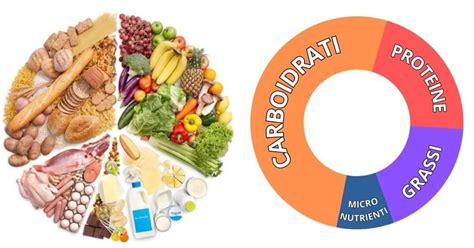 Infografica sui benefici di una nutrizione consapevole e personalizzata