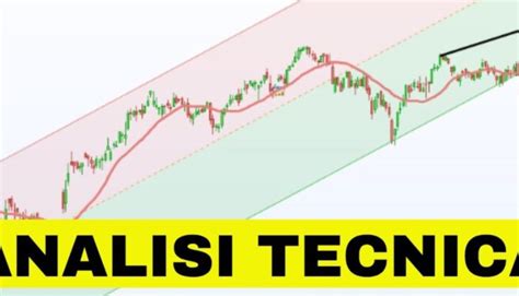 Grafico concettuale che mostra indicatori di analisi tecnica applicati a un andamento di borsa