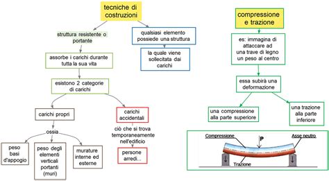 Schema tecniche di costruzione di crocifissi lignei medievali: assemblaggio tronco-braccia, stratificazione policromia e doratura.