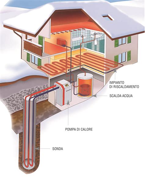 Schema tecnico dell'impianto geotermico della Casa del Divin Redentore