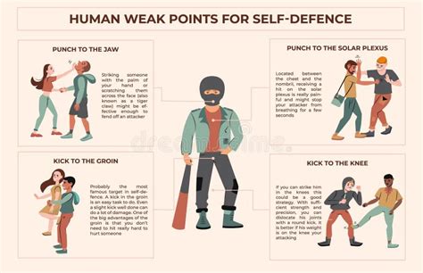 Infografica tattica: punti deboli e pattern di attacco del Re senza nome