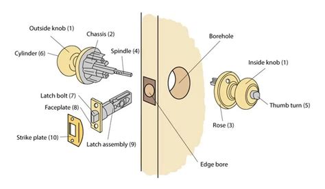 illustrazione di una porta simbolica con elementi cristiani o Gesù come porta