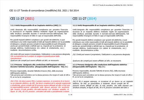 Tavola normativa CEI 0-21 ed. 2019 con i criteri di regolazione della Potenza Attiva P (f) in condizioni di sovra e sottofrequenza