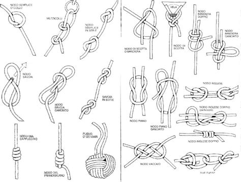 Illustrazione di diversi tipi di komboskini con numero di nodi (33, 50, 100, 300)