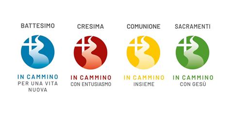 rappresentazione dei tre sacramenti dell'iniziazione cristiana: Battesimo, Confermazione, Eucaristia