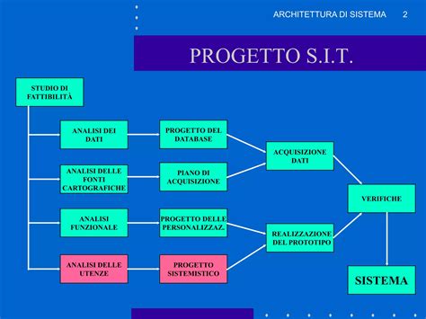 Architettura di sistema SolarEdge All-in-one con Synergy