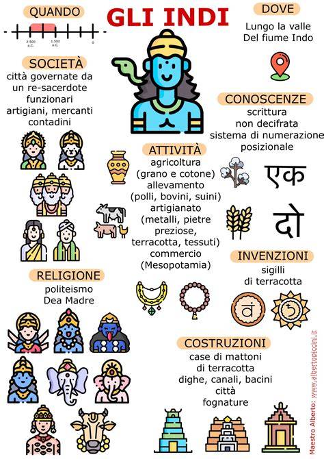 scheda infografica sulla Divina Provvidenza con icone rappresentanti cibo, denaro, riparo e protezione