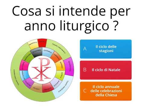 Infografica schematica dell'anno liturgico e i suoi periodi