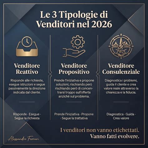Infografica sulle tipologie di altari: a mensa, a blocco e a cassa con fenestella confessionis
