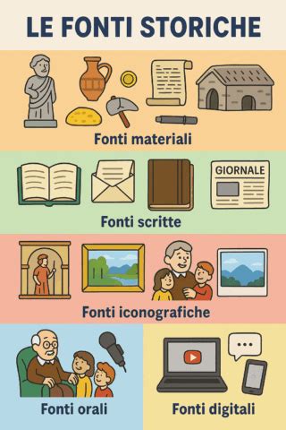 Infografica sulle curiosità storiche e culturali dell'onomastico