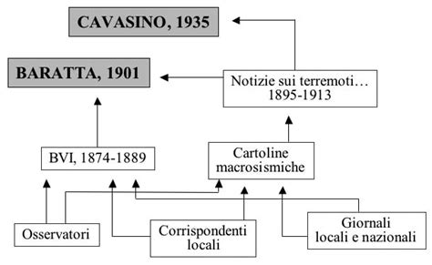 Schema delle relazioni spirituali tra Luisa Piccarreta e altre figure sante