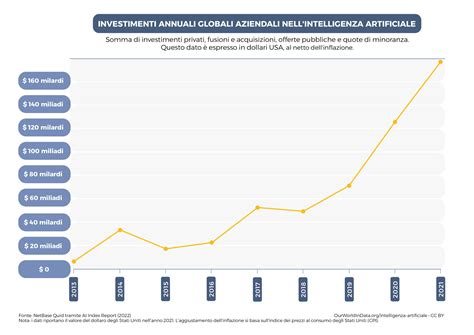 Grafico che illustra il numero di insegnanti di IRC convocati per le nuove nomine
