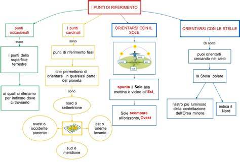 Schema dei punti di interesse religioso con indicazione dei sentieri per Podbrdo e Križevac